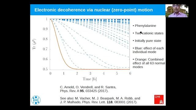 Hole Decoherence in Attosecond Photoionization смотреть онлайн