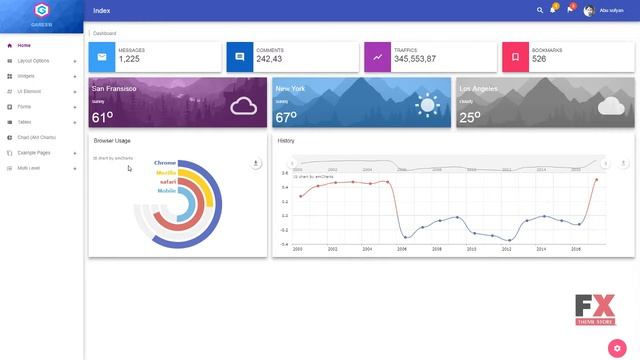 Garessi - clean material design lite Admin Template TMT | Free Templa смотреть онлайн