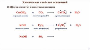 Химические свойства оснований