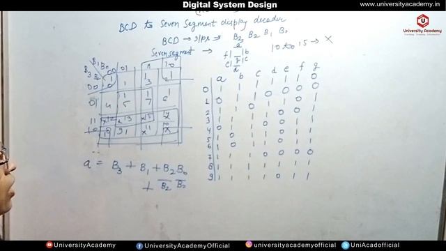 DSD42: Decoder | 5 to 32 decoder | Designing of 2 to 4 Line Decoder | four 3-to-8-line decoders смотреть онлайн