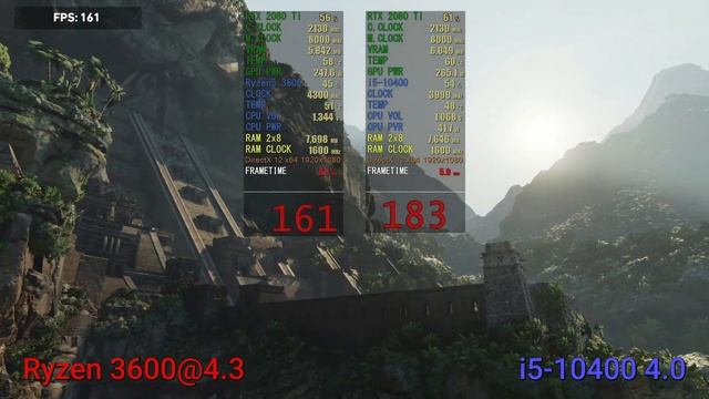 Ryzen 3600 Vs I5-10400  In 20 Games!