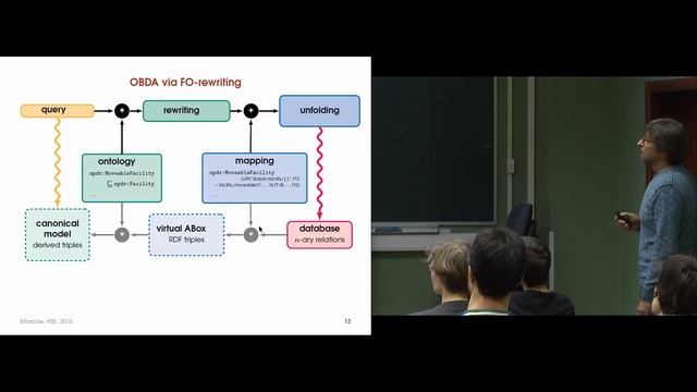 [Коллоквиум]: Семантические технологии: новая жизнь для математической логики смотреть онлайн