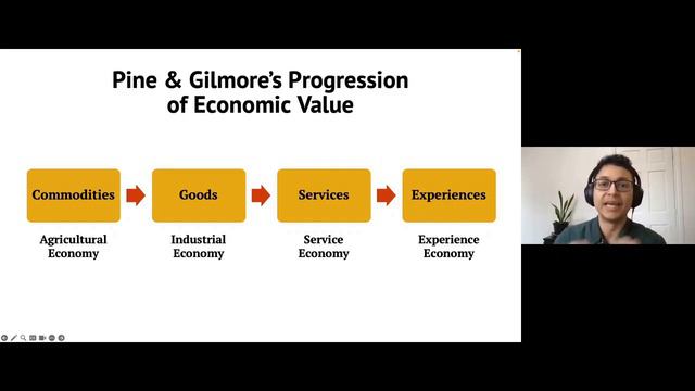 Intro to Experiential Travel - What Is It & Why It Matters | Belize Tourism Futures смотреть онлайн