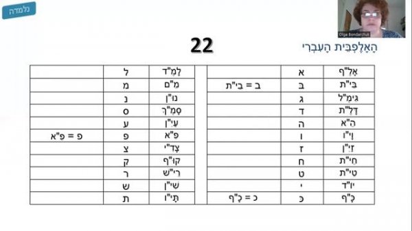 Иврит - Алфавит
