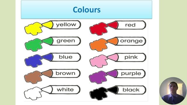 3 класс. Урок 1(Повторение за 2 класс) по учебнику Spotlight 3 класс. смотреть онлайн