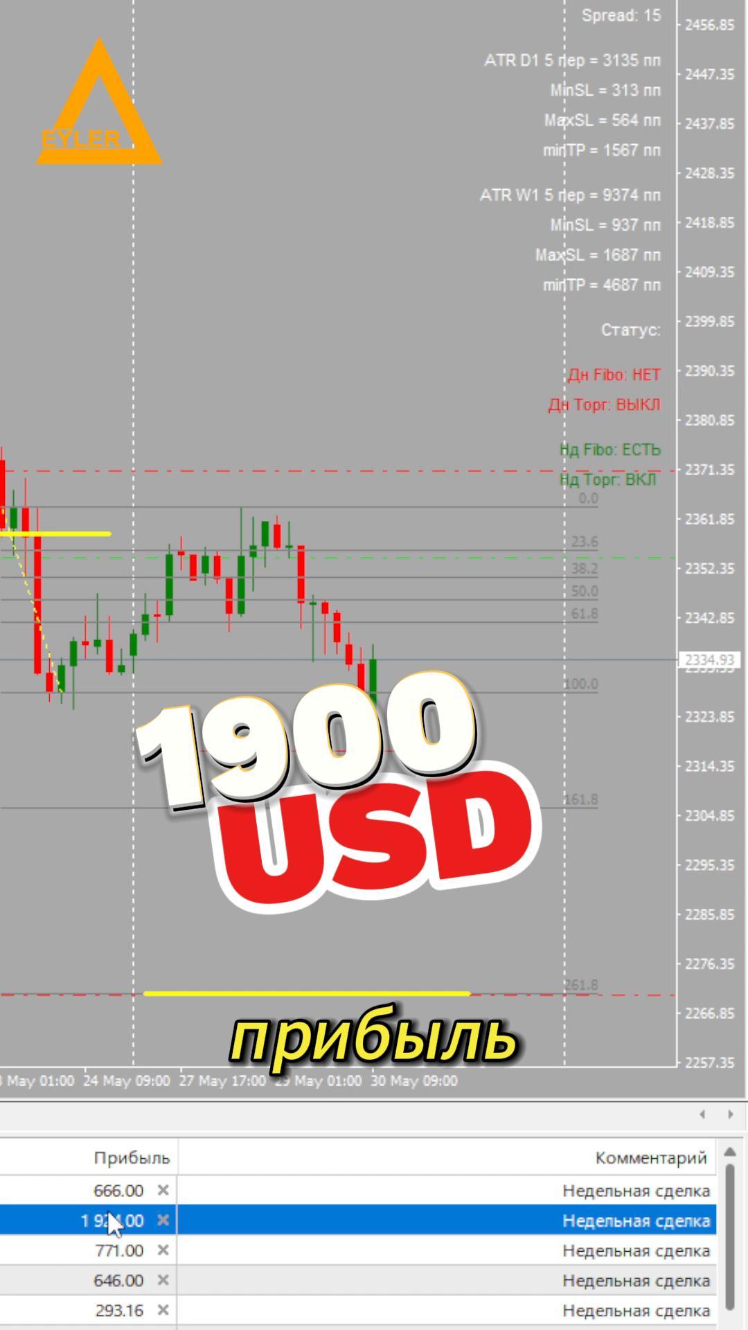 Торговля на рынке Форекс XAUUSD Разгон депозита смотреть онлайн