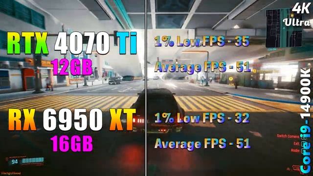 NVIDIA RTX 4070 Ti 12GB (New) vs AMD RX 6950 XT 16GB (Used) | PC Gameplay Tested смотреть онлайн