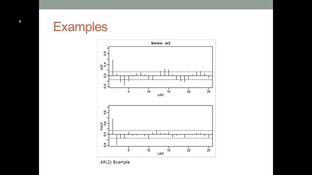 Autocorrelation Function (ACF) vs. Partial Autocorrelation Function (PACF) in Time Series Analysis смотреть онлайн