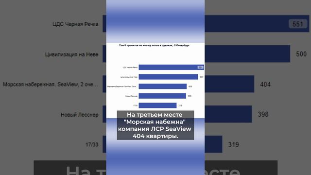 Самые продаваемые Жк бизнес класса 2023г смотреть онлайн