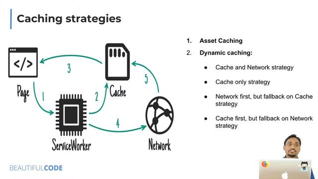 Progressive Web Apps, by BK Singh смотреть онлайн