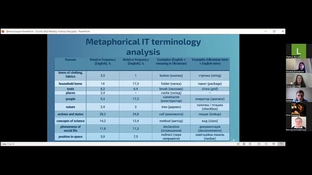 Computer Linguistic Workshop. Corpus Technologies, Ontologies and Computer Lexicography. Part 3 смотреть онлайн