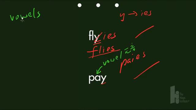 The Simple Present Tense - Spelling of Final -s or -es of the Base-form Verb that end with "y" смотреть онлайн
