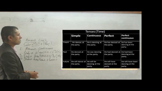 Class 5, English, Part 3, Tenses смотреть онлайн