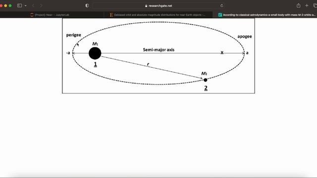 Space Science with Python - Near-Earth Objects #13: Artificial Objects смотреть онлайн