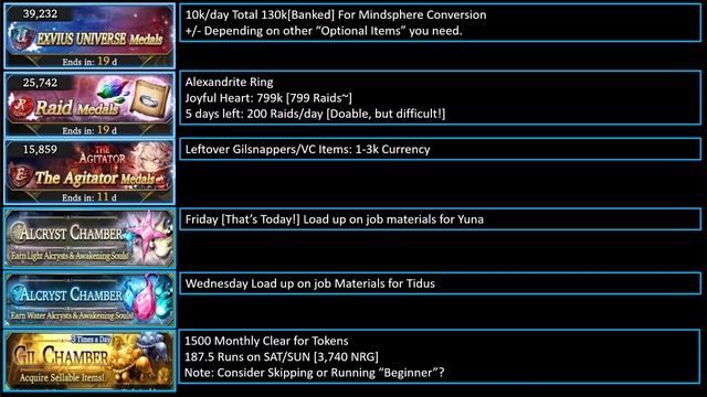 FFX PREP! Mind Sphere! Emblem Of Devouring! & Weekly Farm Guide! WoTV! FFBE WoTV