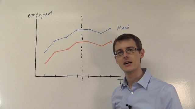 Graphical Analysis of the Common Trend Assumption and Diff-in-Diffs: Causal Inference Bootcamp смотреть онлайн
