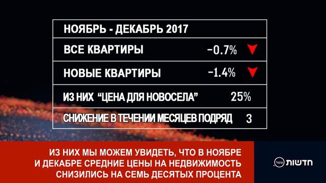 Снижение цен на квартиры смотреть онлайн