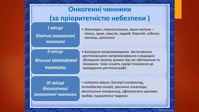 Поняття про онкологічні фактори та онкологічні захворювання смотреть онлайн