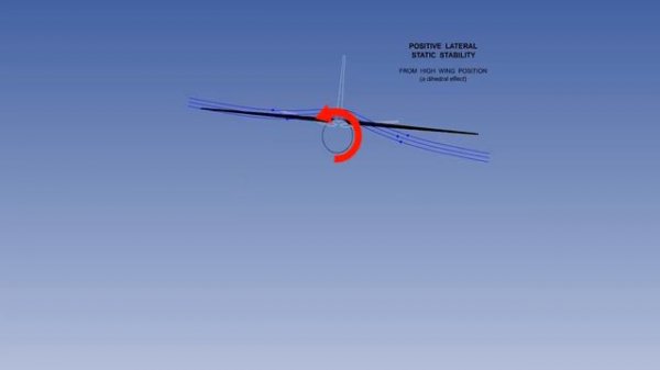 41 ATPL Training Principles of Flight #41 Stability Lateral Stability