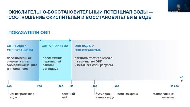 Гидротация - просто ли вода? Корал майн (Coral main) - в чем секрет? смотреть онлайн