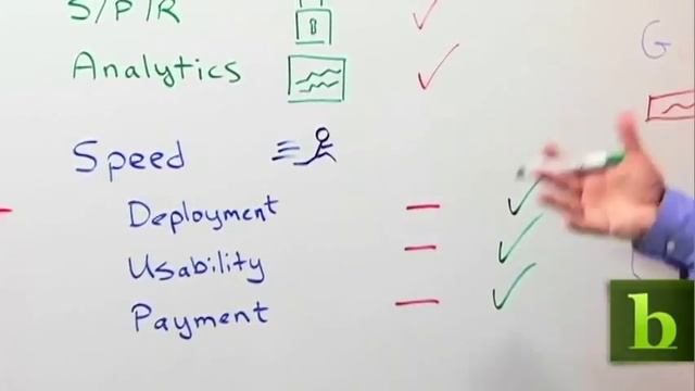 Oracle CRM All Things On Demand смотреть онлайн