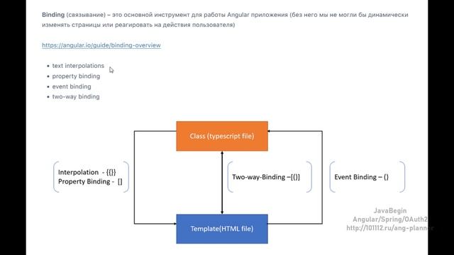 Основы Angular + Java/Spring: связывание/binding в Angular (2022) смотреть онлайн