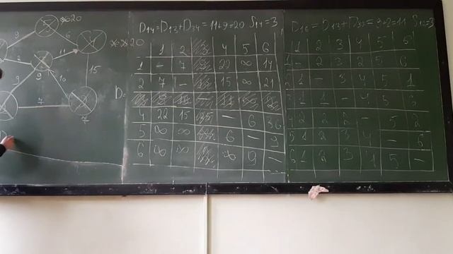 Алгоритм Флойда смотреть онлайн