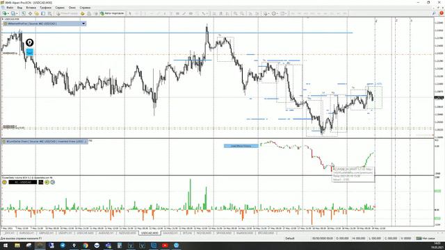 Практический трейдинг c Максимом Пархоменко 18.05.21 смотреть онлайн