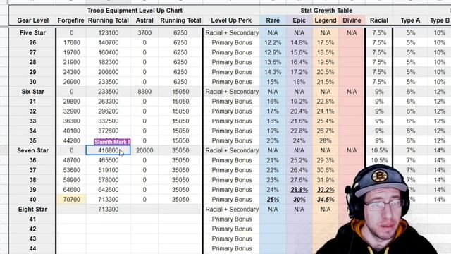 Slanith Mark I - Comprehensive Troop Equipment Guide- Art of Conquest смотреть онлайн