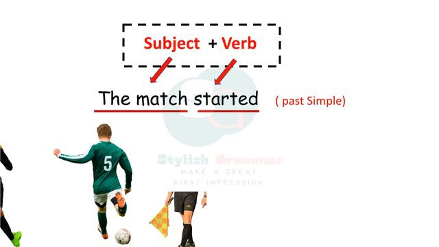 The simplest explanation of sentence structure in English | Sentence Structure for beginners | vira смотреть онлайн