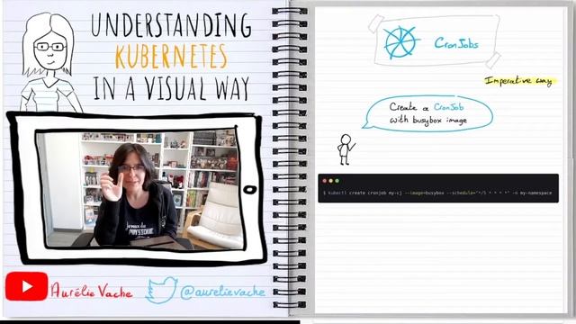 Understanding Kubernetes in a visual way - 06 - CronJobs | Kubernetes en français смотреть онлайн