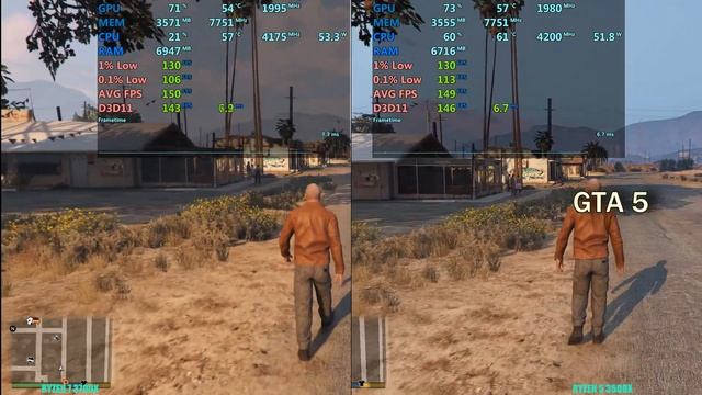 Ryzen 5 3500X Vs Ryzen 7 3700X