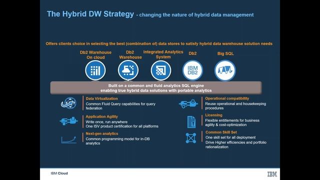 Webinar: Run Analytics Faster with IBM Integrated Analytics System Feb 21st, 2019 смотреть онлайн