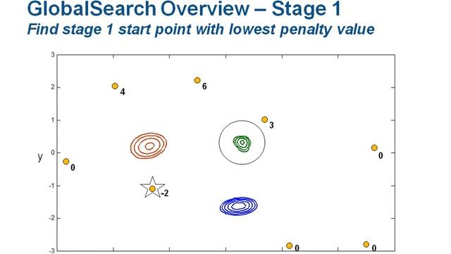 Global Optimization with MATLAB Products смотреть онлайн