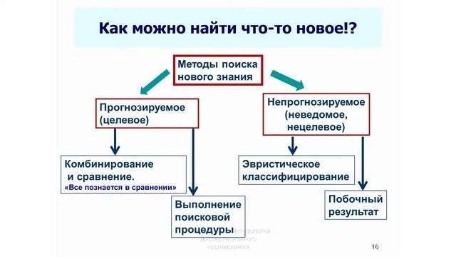 Методология ДИ. Лекция 7. смотреть онлайн