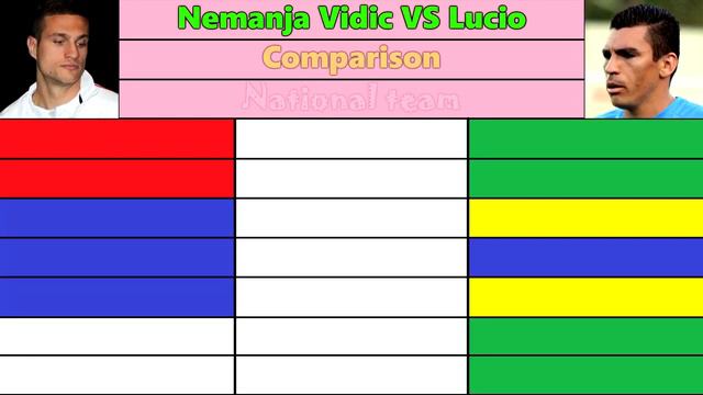 Nemanja Vidic VS Lucio. Career Comparison. Matches, Goals, Assists, Cards & More. смотреть онлайн