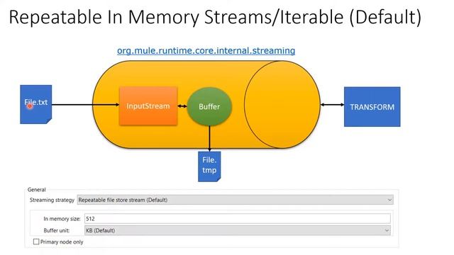 Advanced Concepts in Mule | Streams | Repeatable | Non Repeatable смотреть онлайн