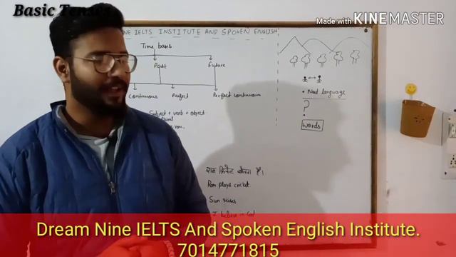 The easy way to learn tenses for higher band score.SSC, Rajasthan Counstable and Patwar смотреть онлайн