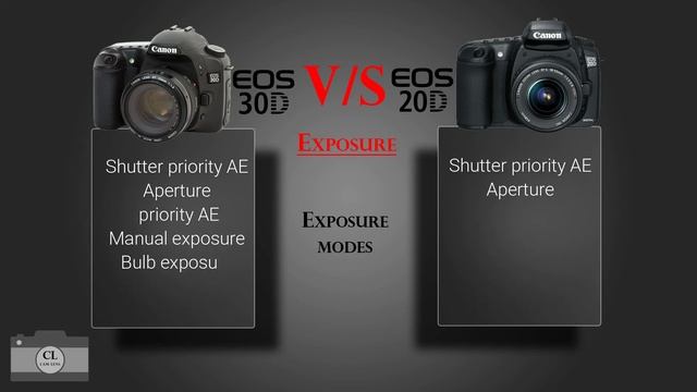 Canon EOS 30D VS Canon EOS 20D смотреть онлайн