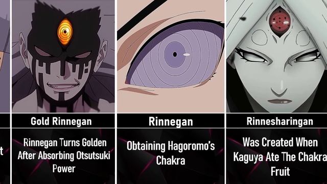 How Eyes Are Awaken In Naruto/Boruto смотреть онлайн