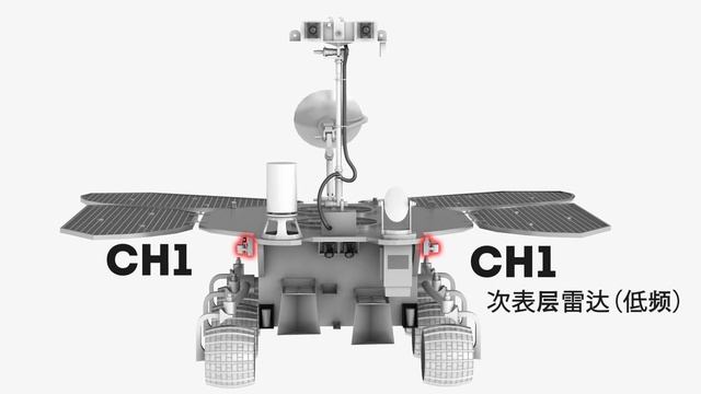 Tianwen-1 - Zhurong's Instruments смотреть онлайн