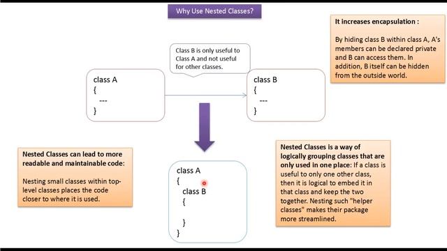 Why do we need to use nested classes in Java? | Java Tutorial смотреть онлайн