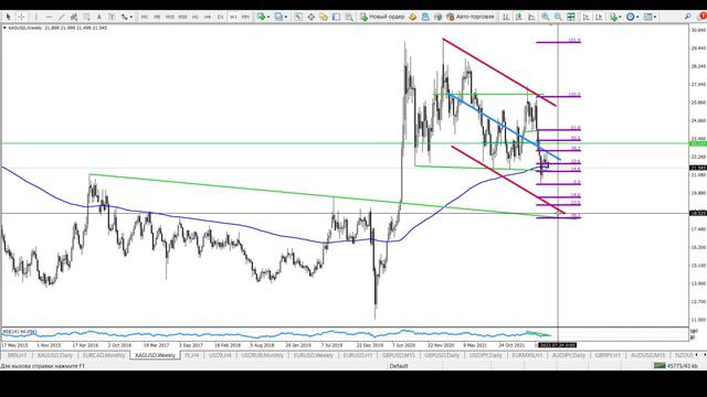 Forex: 3 торговых сигнала! Gold, silver, euro & Canadian dollar смотреть онлайн