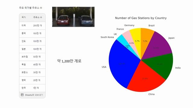 BP, 2024년 테슬라주가?! #Tesla stock price смотреть онлайн