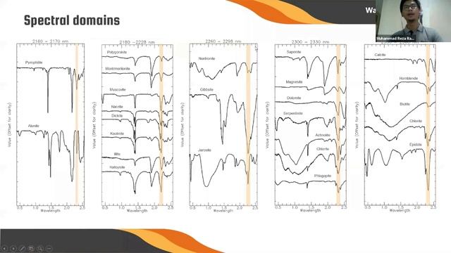 Minggu-3 Seminar Online #dirumahaja - Hyperspectral data processing using python (part 2) смотреть онлайн