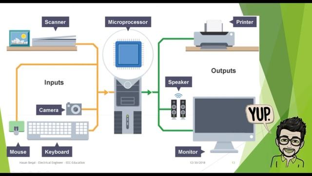 What Makes a Machine a Computer смотреть онлайн