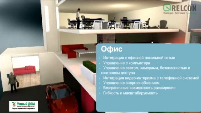 Возможности Умного Дома. Полная Презентация. Часть 2