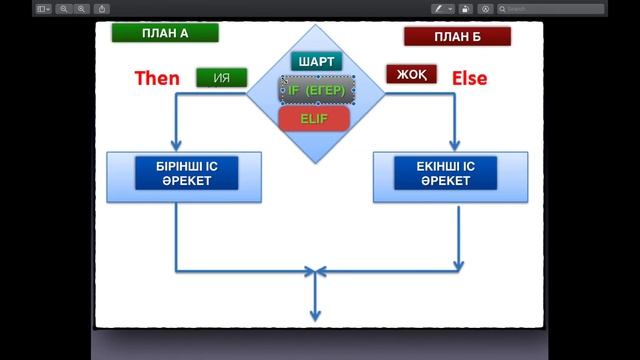 Python - 07 - Егер Шарты (if statement) | Programming қазақ тілінде | Для Начинающих | For Beginner смотреть онлайн