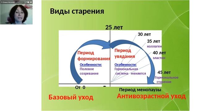 Тренинг Новейдж. Елена Носкова смотреть онлайн