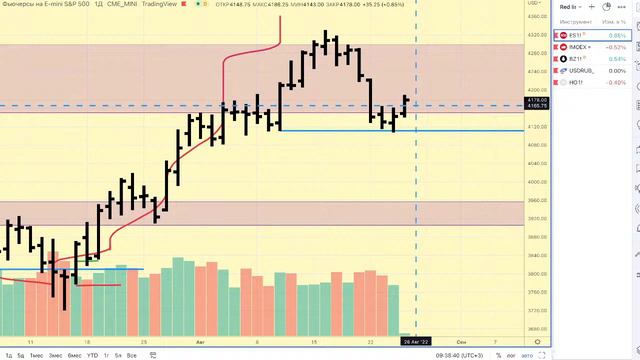 Предторговый брифинг смотреть онлайн